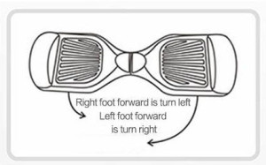 How to Ride a Hoverboard Instructions